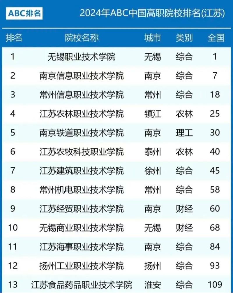 江苏临床医学专业大专院校排名(附分数线) 第1张 江苏临床医学专业大专院校排名(附分数线) 第1张
