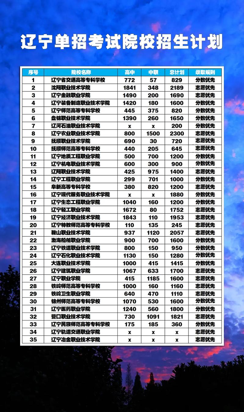 武汉职业技术大学2026各专业在辽宁招生人数、录取分数线(附:招生计划表) 第1张 武汉职业技术大学2026各专业在辽宁招生人数、录取分数线(附:招生计划表) 第1张