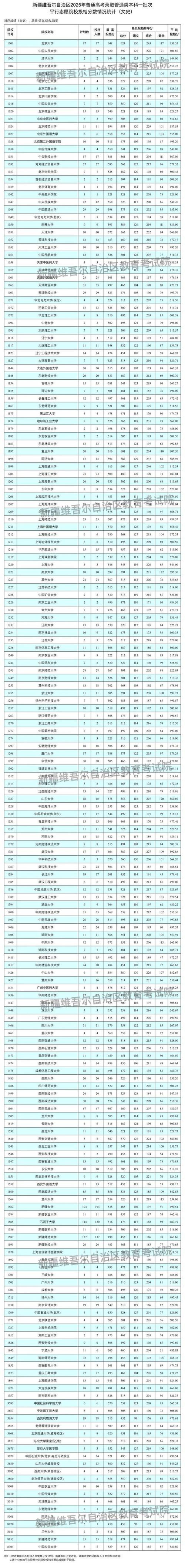 新疆新闻传播学类专业大学排名及分数线(哪个学校好) 第1张 新疆新闻传播学类专业大学排名及分数线(哪个学校好) 第1张