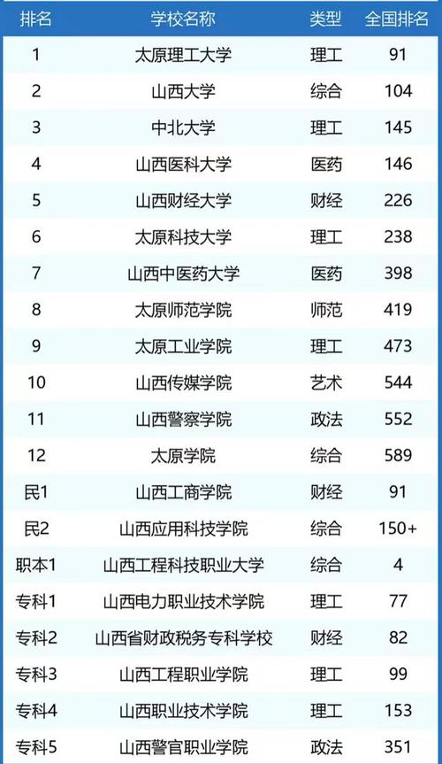 山西高考物理类排名88000-89000位次能上什么大学(2026) 第1张 山西高考物理类排名88000-89000位次能上什么大学(2026) 第1张
