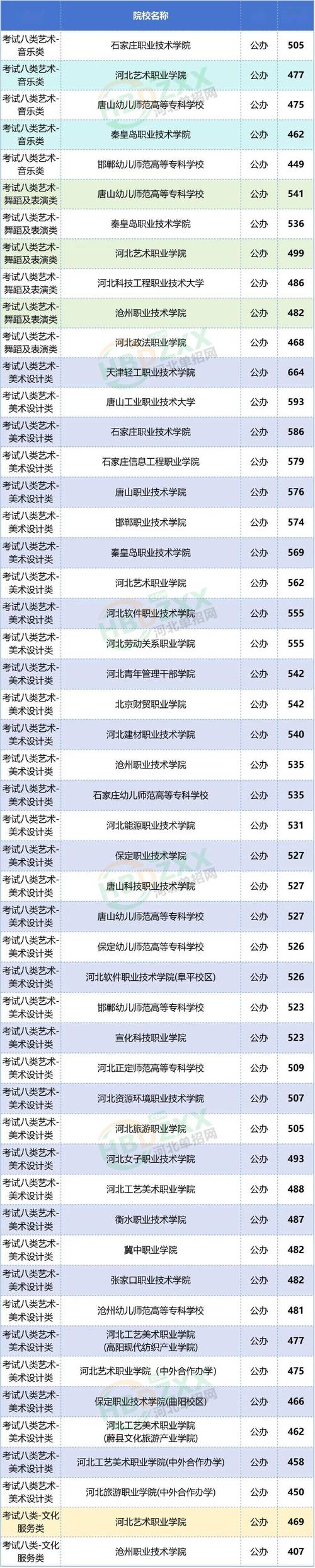 河北轨道运输职业技术学院在天津录取位次及分数线、招生人数(2023-2025招生计划) 第1张 河北轨道运输职业技术学院在天津录取位次及分数线、招生人数(2023-2025招生计划) 第1张