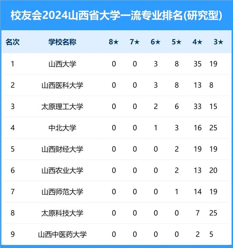 山西高考排名91000-92000位次能上什么大学(2026物理类) 第1张 山西高考排名91000-92000位次能上什么大学(2026物理类) 第1张