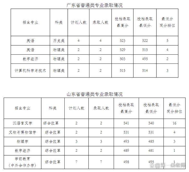咸阳师范学院在云南录取分数线2025年是多少(2025~2023近三年分数位次) 第1张 咸阳师范学院在云南录取分数线2025年是多少(2025~2023近三年分数位次) 第1张