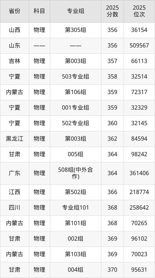 江西医学高等专科学校2025年各专业录取分数线是多少分「录取最低分」 第1张 江西医学高等专科学校2025年各专业录取分数线是多少分「录取最低分」 第1张