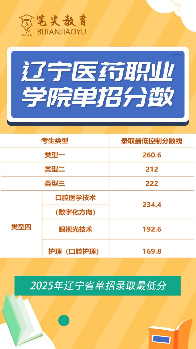 辽宁预防医学专业大专院校排名及分数线(一览表) 第1张 辽宁预防医学专业大专院校排名及分数线(一览表) 第1张