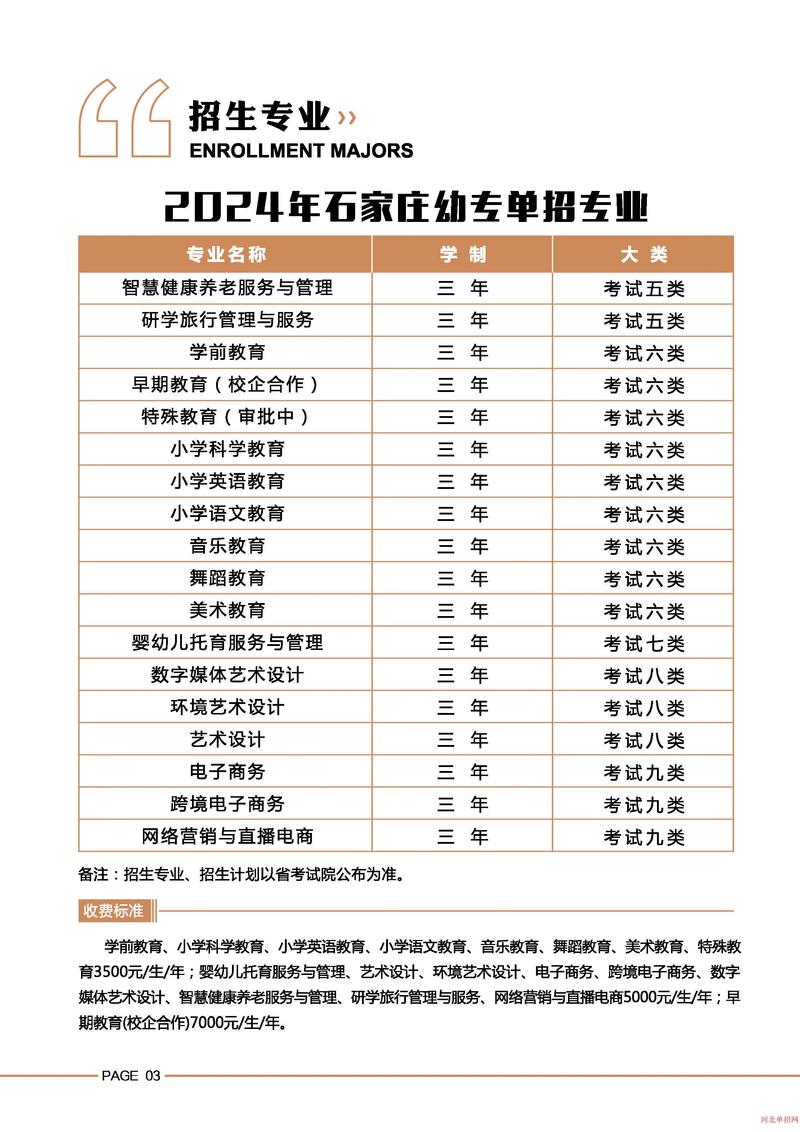 石家庄幼儿师范高等专科学校在陕西录取位次、分数线、招生人数「2023-2025招生计划」 第1张 石家庄幼儿师范高等专科学校在陕西录取位次、分数线、招生人数「2023-2025招生计划」 第1张