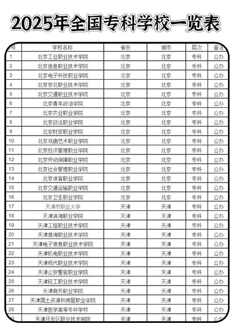 辽宁康复辅助器具技术专业大专院校排名及分数线(一览表) 第1张 辽宁康复辅助器具技术专业大专院校排名及分数线(一览表) 第1张