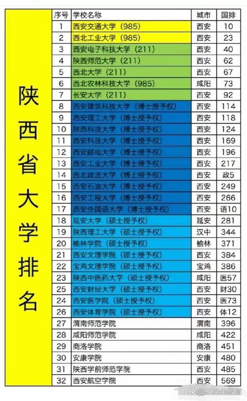 陕西高考历史类排名27000-28000位次能上什么大学(2026) 第1张 陕西高考历史类排名27000-28000位次能上什么大学(2026) 第1张