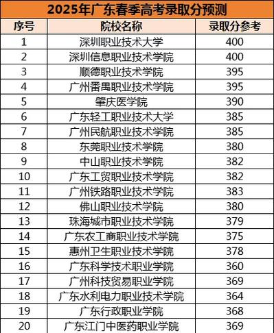秦皇岛职业技术学院在广东录取分数线、位次、招生人数(2023-2025招生计划) 第1张 秦皇岛职业技术学院在广东录取分数线、位次、招生人数(2023-2025招生计划) 第1张