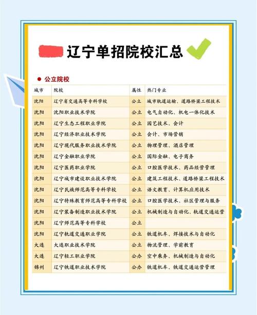 辽宁移动商务专业大专院校排名及分数线(哪个学校好) 第1张 辽宁移动商务专业大专院校排名及分数线(哪个学校好) 第1张