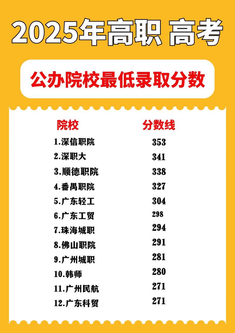 秦皇岛职业技术学院在广西录取位次及分数线、招生人数（2023-2025招生计划）  第1张