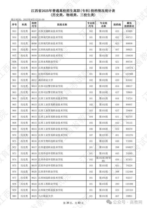2025吉安幼儿师范高等专科学校各专业录取分数线是多少分「录取最低分」 第1张 2025吉安幼儿师范高等专科学校各专业录取分数线是多少分「录取最低分」 第1张