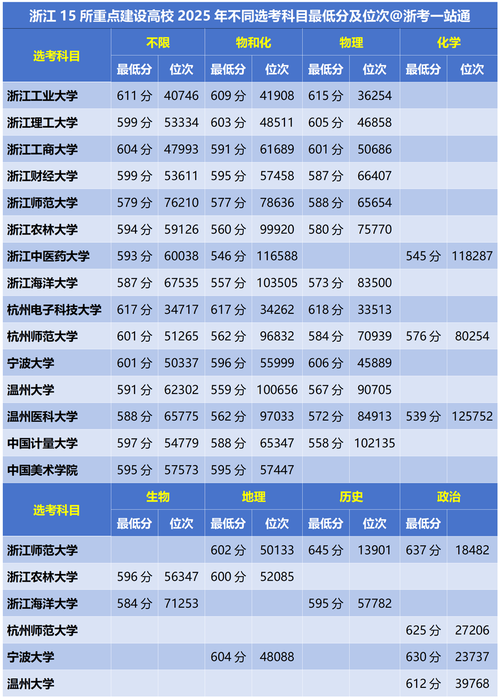 浙江麻醉学专业大学排名一览表(附分数线) 第1张 浙江麻醉学专业大学排名一览表(附分数线) 第1张