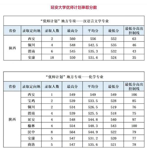 陕西高考排名60000-61000位次能上什么大学(2026历史类) 第1张 陕西高考排名60000-61000位次能上什么大学(2026历史类) 第1张
