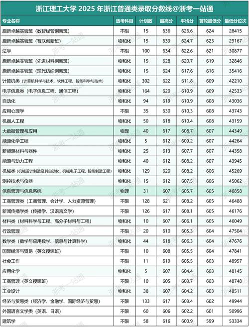 榆林能源科技职业学院在浙江录取分数线2025年是多少(2025~2023近三年分数位次) 第1张 榆林能源科技职业学院在浙江录取分数线2025年是多少(2025~2023近三年分数位次) 第1张