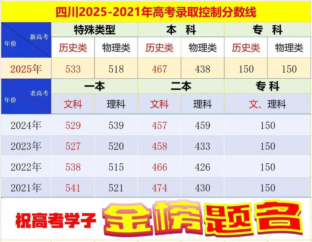四川省教育考试院高考分数线查询入口(2026最新官方网址) 第1张 四川省教育考试院高考分数线查询入口(2026最新官方网址) 第1张