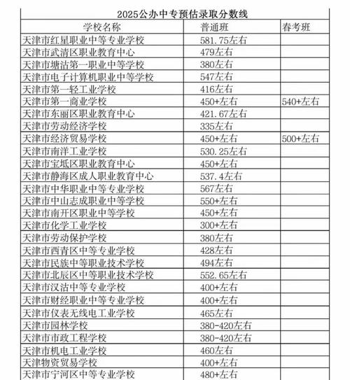 唐山职业技术学院在天津录取分数线及位次、招生人数「2023-2025招生计划」 第1张 唐山职业技术学院在天津录取分数线及位次、招生人数「2023-2025招生计划」 第1张