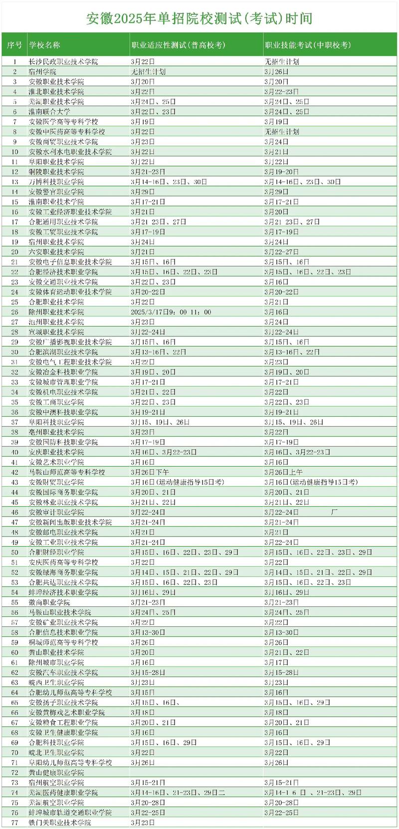 邯郸职业技术学院在安徽录取位次及分数线、招生人数(2023-2025招生计划) 第1张 邯郸职业技术学院在安徽录取位次及分数线、招生人数(2023-2025招生计划) 第1张