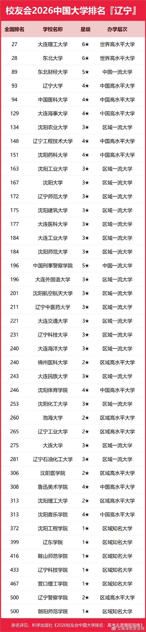 辽宁新闻采编与制作专业大专院校排名及分数线(哪个学校好) 第1张 辽宁新闻采编与制作专业大专院校排名及分数线(哪个学校好) 第1张