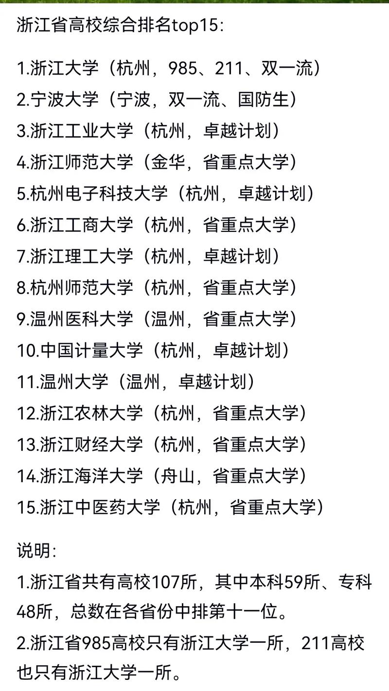浙江体育经济与管理专业大学排名及分数线(哪个学校好) 第1张 浙江体育经济与管理专业大学排名及分数线(哪个学校好) 第1张