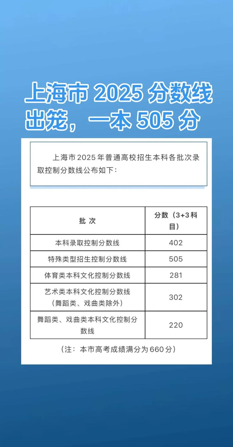 上海健康医学院在安徽录取分数线2025年是多少(2025~2023近三年分数位次) 第1张 上海健康医学院在安徽录取分数线2025年是多少(2025~2023近三年分数位次) 第1张