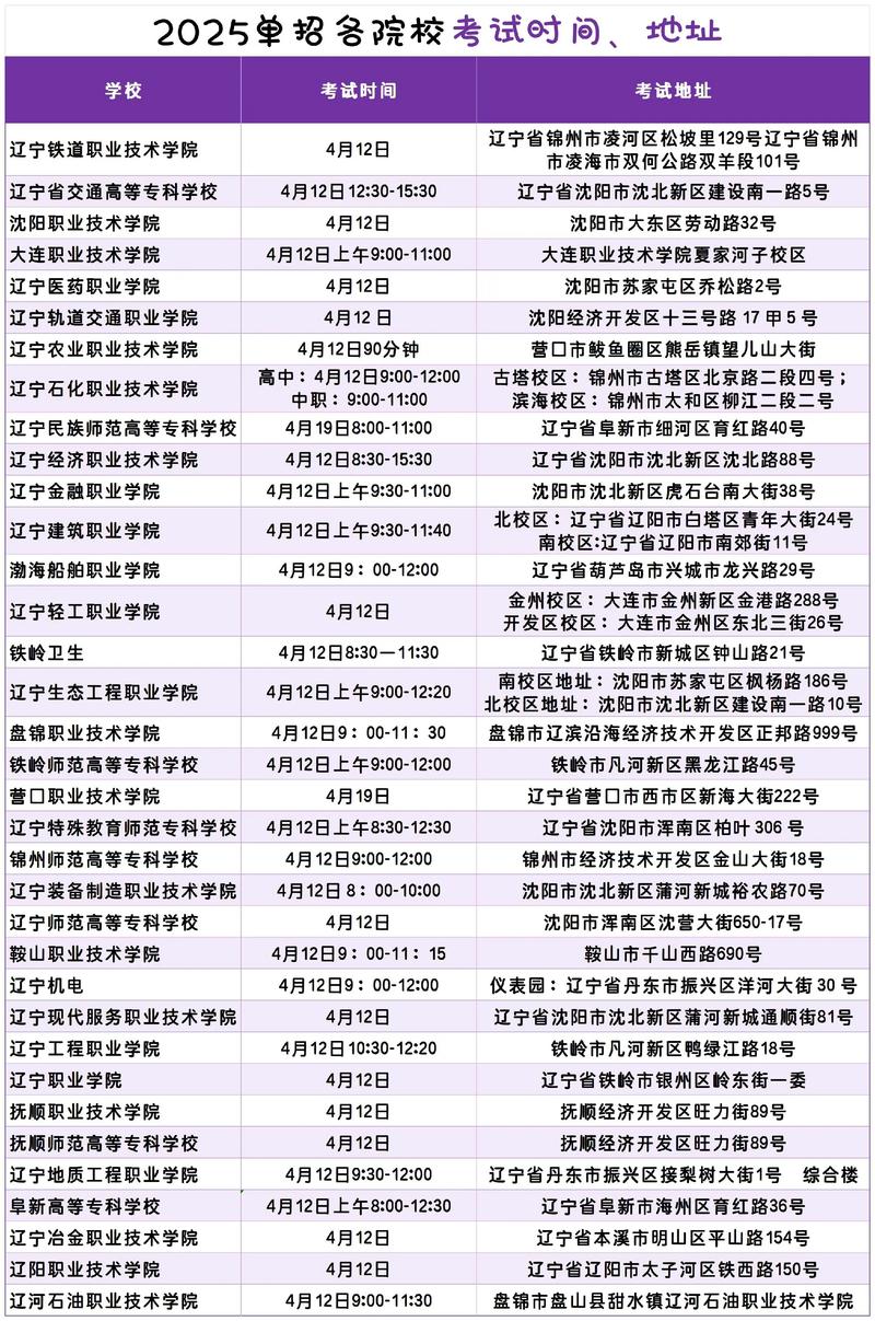唐山职业技术学院在辽宁各专业2026招生人数、录取分数线(附:招生计划表) 第1张 唐山职业技术学院在辽宁各专业2026招生人数、录取分数线(附:招生计划表) 第1张