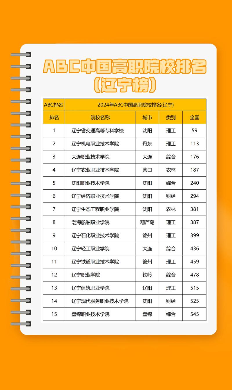 辽宁电子竞技运动与管理专业大专院校排名及分数线(2026最新名单) 第1张 辽宁电子竞技运动与管理专业大专院校排名及分数线(2026最新名单) 第1张