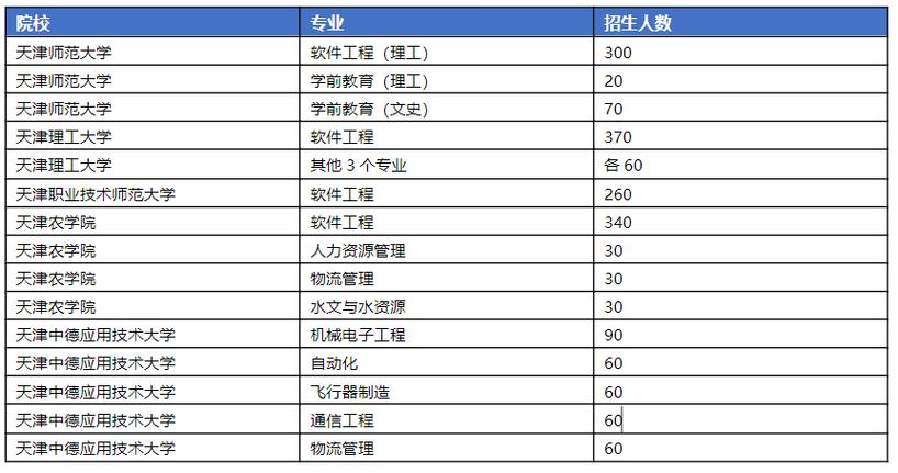 天津海运职业学院在辽宁2026各专业招生人数、录取分数线(附:招生计划表) 第1张 天津海运职业学院在辽宁2026各专业招生人数、录取分数线(附:招生计划表) 第1张
