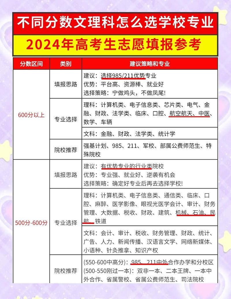 高考志愿到底咋填,这份攻略请收好 第1张 高考志愿到底咋填,这份攻略请收好 第1张