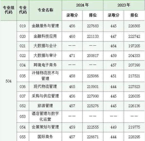 广州职业技术大学专科分数线「2025各省招生录取分是多少」 第1张 广州职业技术大学专科分数线「2025各省招生录取分是多少」 第1张