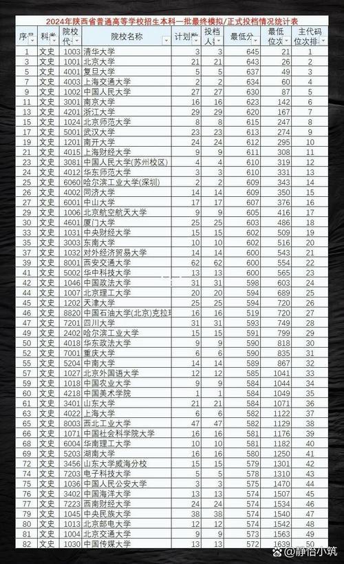 陕西高考排名55000-56000位次能上什么大学(2026物理类) 第1张 陕西高考排名55000-56000位次能上什么大学(2026物理类) 第1张