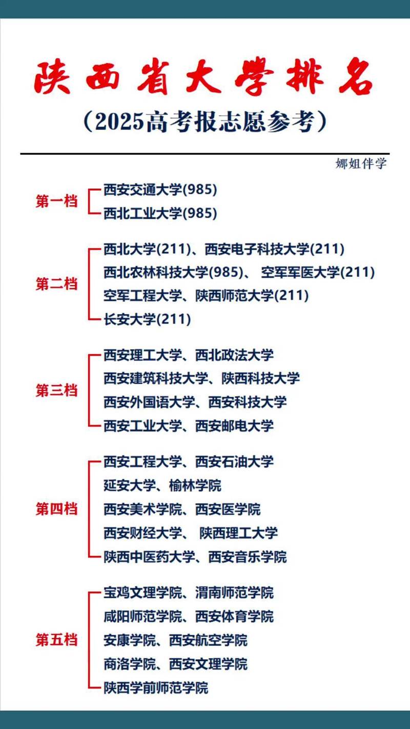 陕西高考排名91000-92000位次能上什么大学(2026物理类) 第1张 陕西高考排名91000-92000位次能上什么大学(2026物理类) 第1张