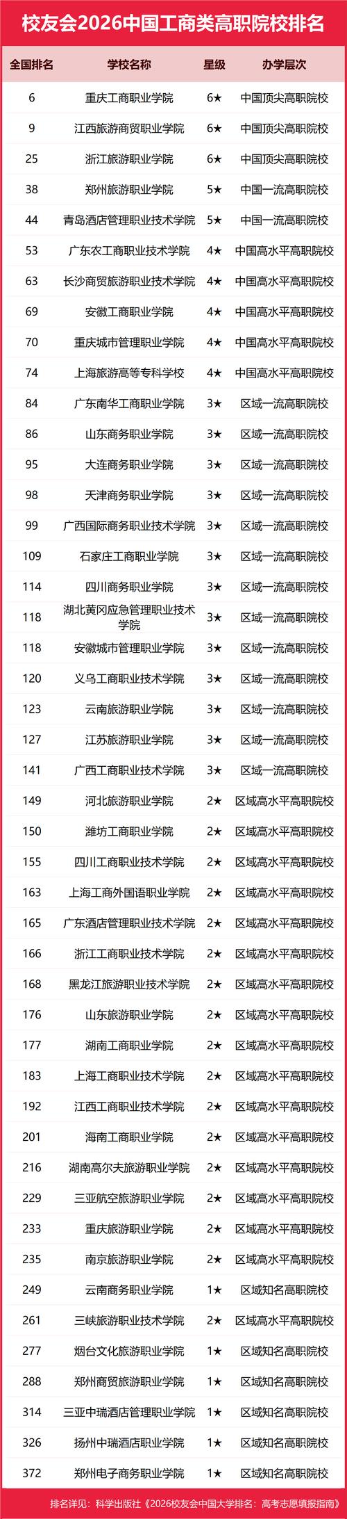 浙江工商大学怎么样好不好(口碑_全国排名) 第1张 浙江工商大学怎么样好不好(口碑_全国排名) 第1张