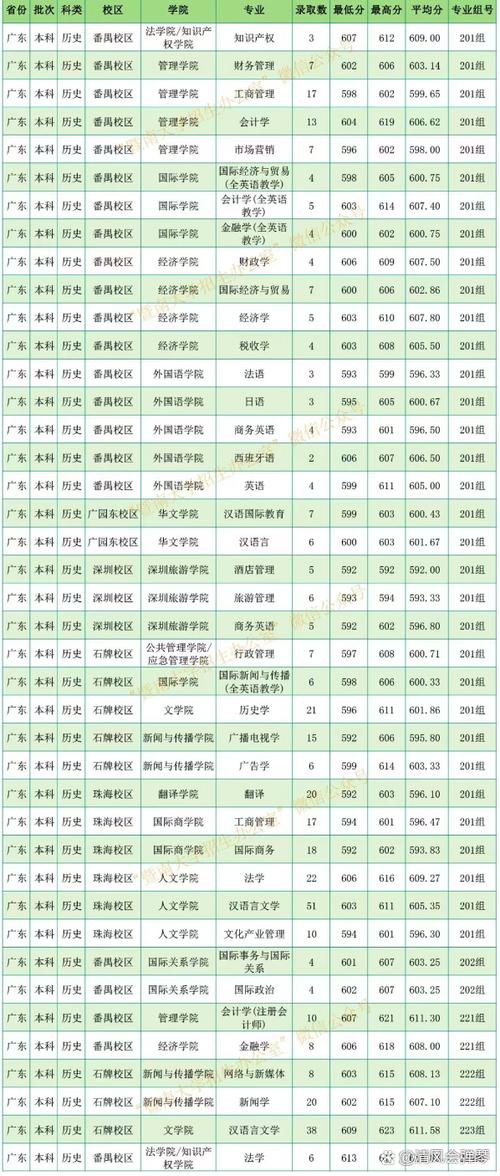 暨南大学排名多少 全国第几位（2025最新）  第1张