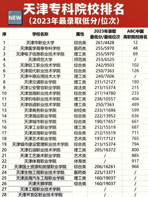 天津工程职业技术学院什么专业好(王牌专业排名榜) 第1张 天津工程职业技术学院什么专业好(王牌专业排名榜) 第1张