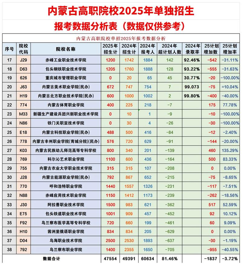 内蒙古测绘地理信息技术专业大专院校排名及分数线(哪个学校好) 第1张 内蒙古测绘地理信息技术专业大专院校排名及分数线(哪个学校好) 第1张