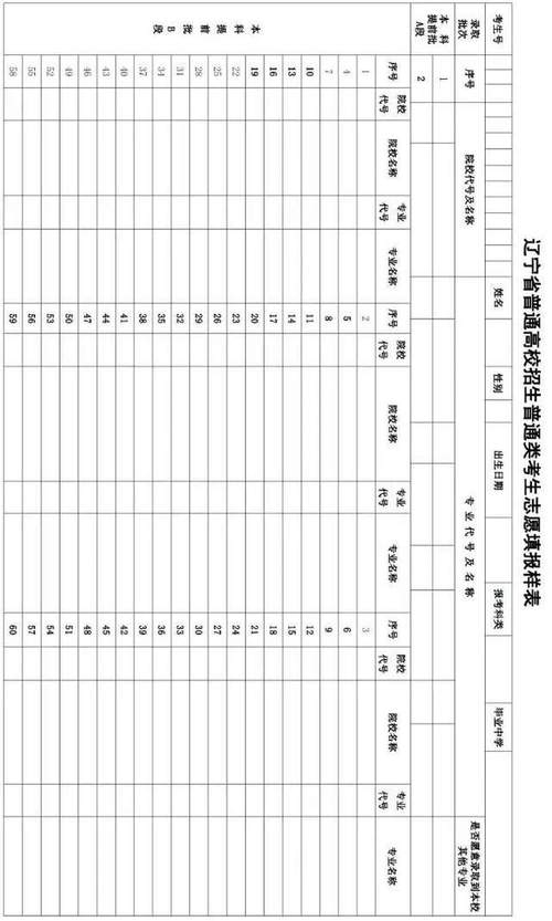 武汉船舶职业技术学院2026各专业在辽宁招生人数、录取分数线（附：招生计划表）  第1张