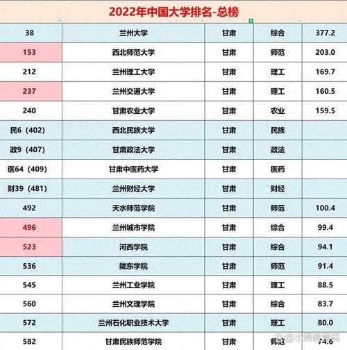 兰州理工大学全国排名第几名（2022-2026最新）  第1张
