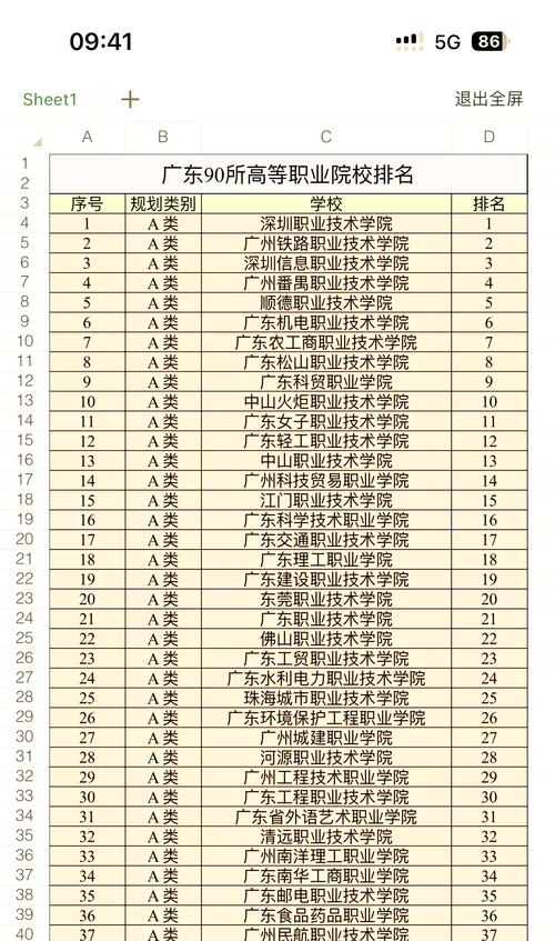 广东轻工职业技术大学最好的专业排名(王牌优势专业) 第1张 广东轻工职业技术大学最好的专业排名(王牌优势专业) 第1张