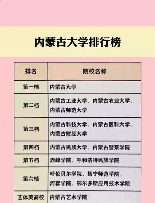 2025内蒙古高考420分左右能报考上什么样的大学(历史类) 第1张 2025内蒙古高考420分左右能报考上什么样的大学(历史类) 第1张