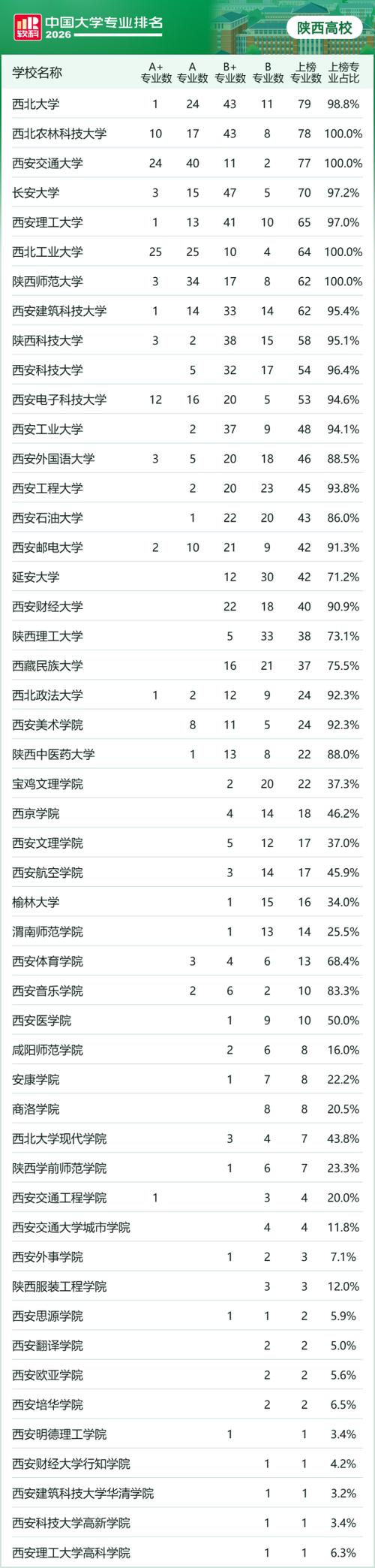 陕西高考排名92000-93000位次能上什么大学(2026物理类) 第1张 陕西高考排名92000-93000位次能上什么大学(2026物理类) 第1张