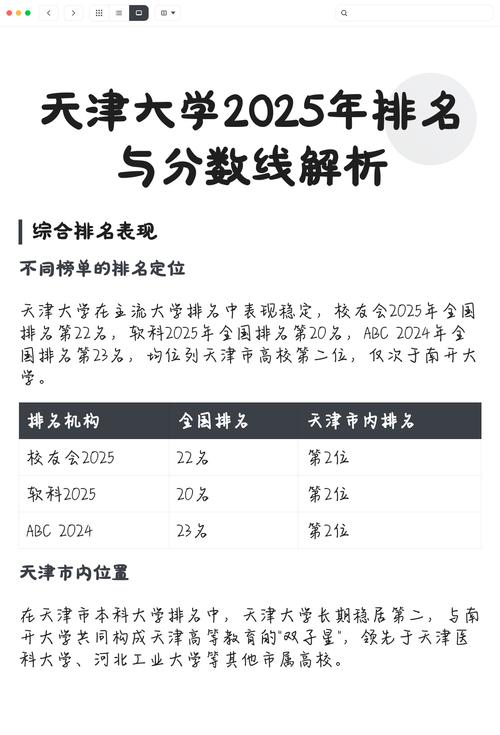 天津大学王牌优势专业排名2025 第1张 天津大学王牌优势专业排名2025 第1张
