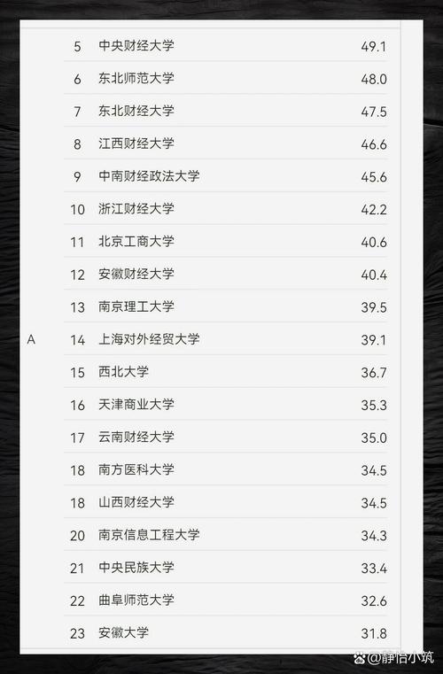 浙江工商大学应用统计学专业好不好?排名怎么样 第1张 浙江工商大学应用统计学专业好不好?排名怎么样 第1张