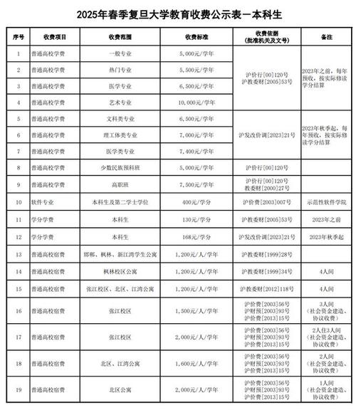 新疆农业职业技术大学学费多少钱一年2026(2025收费标准) 第1张 新疆农业职业技术大学学费多少钱一年2026(2025收费标准) 第1张