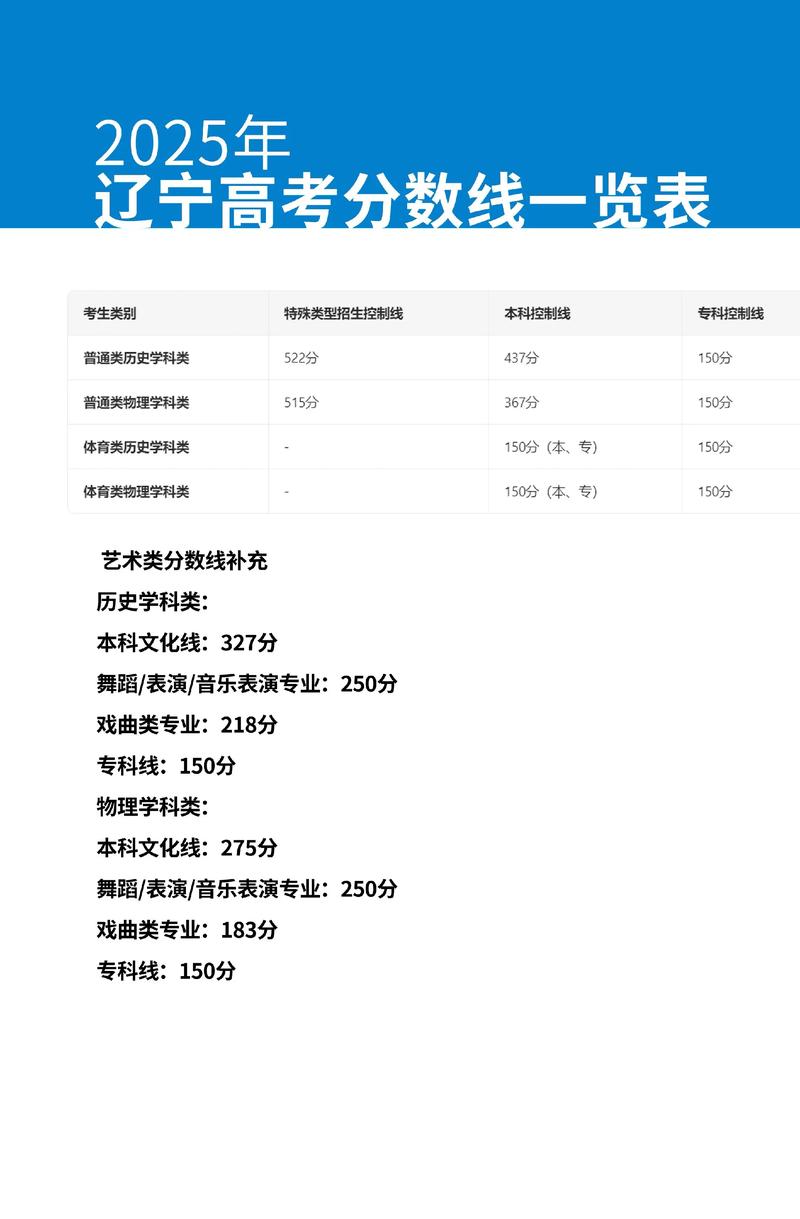 2025大连大学录取分数线（在各省录取最低分是多少）  第1张