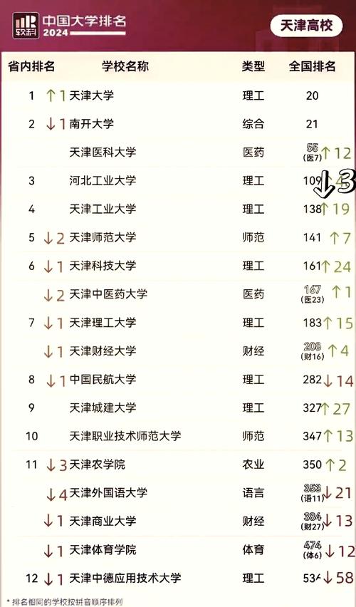 天津大学工程力学专业怎么样?排名好不好 第1张 天津大学工程力学专业怎么样?排名好不好 第1张