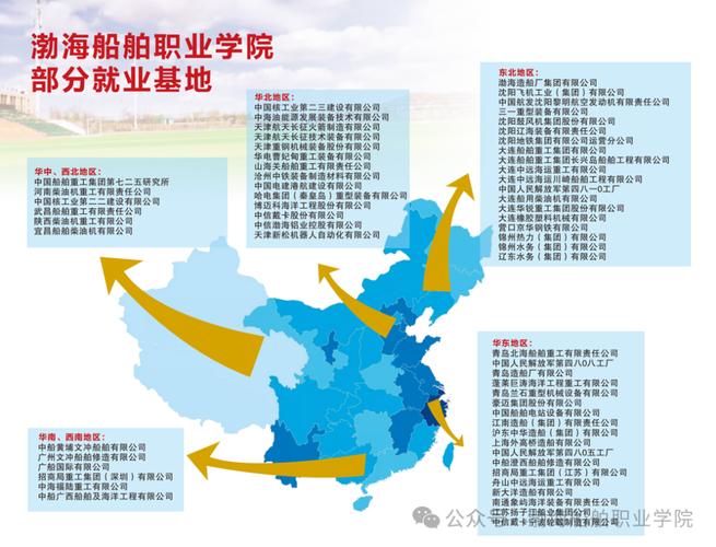 渤海船舶职业学院学费多少钱一年2026(2025收费标准) 第1张 渤海船舶职业学院学费多少钱一年2026(2025收费标准) 第1张