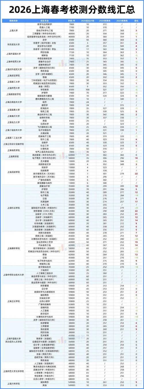 上海市教育招生考试院高考分数线查询入口(2026最新官方网址) 第1张 上海市教育招生考试院高考分数线查询入口(2026最新官方网址) 第1张