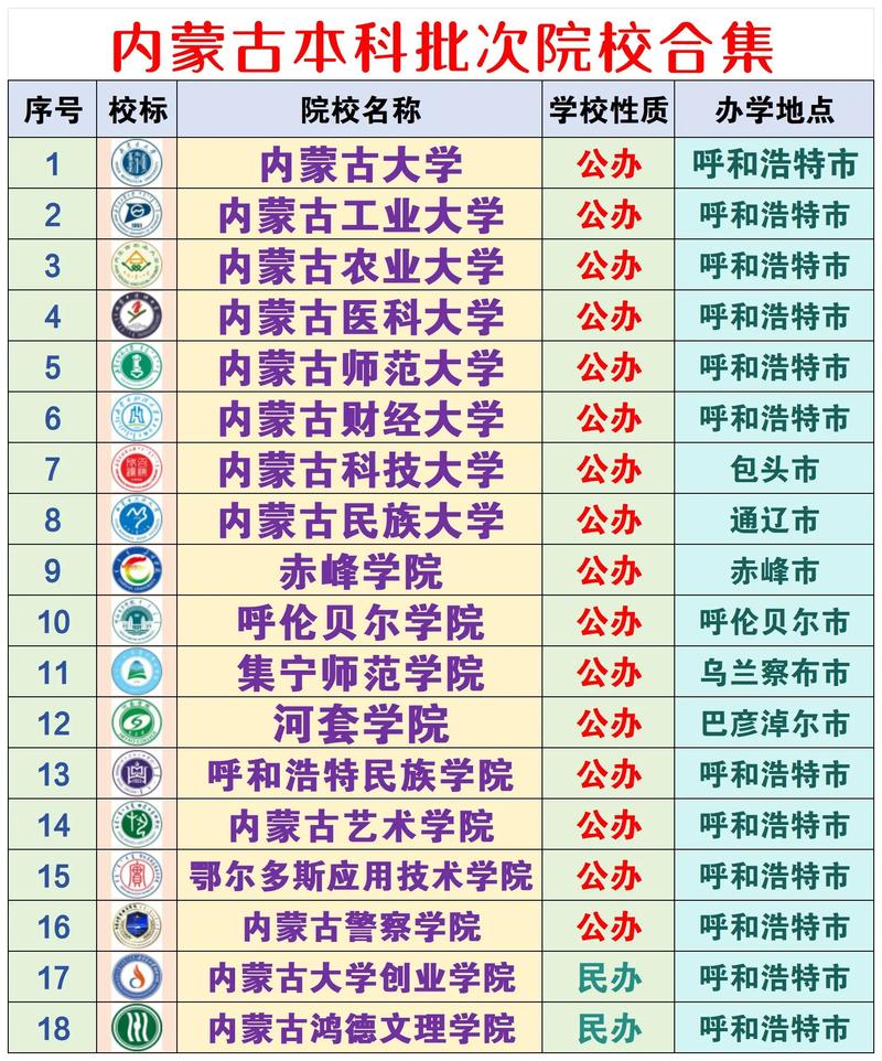 内蒙古建筑室内设计专业大专院校排名及分数线（哪个学校好）  第1张