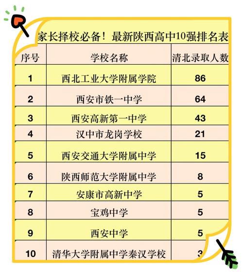 陕西高考物理类排名130000-131000位次能上什么大学(2026) 第1张 陕西高考物理类排名130000-131000位次能上什么大学(2026) 第1张